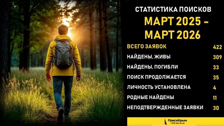 За год в Крыму пропало почти полтысячи человек