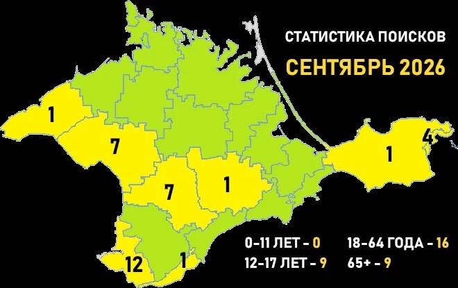 За сентябрь в Крыму нашли живыми 27 пропавших