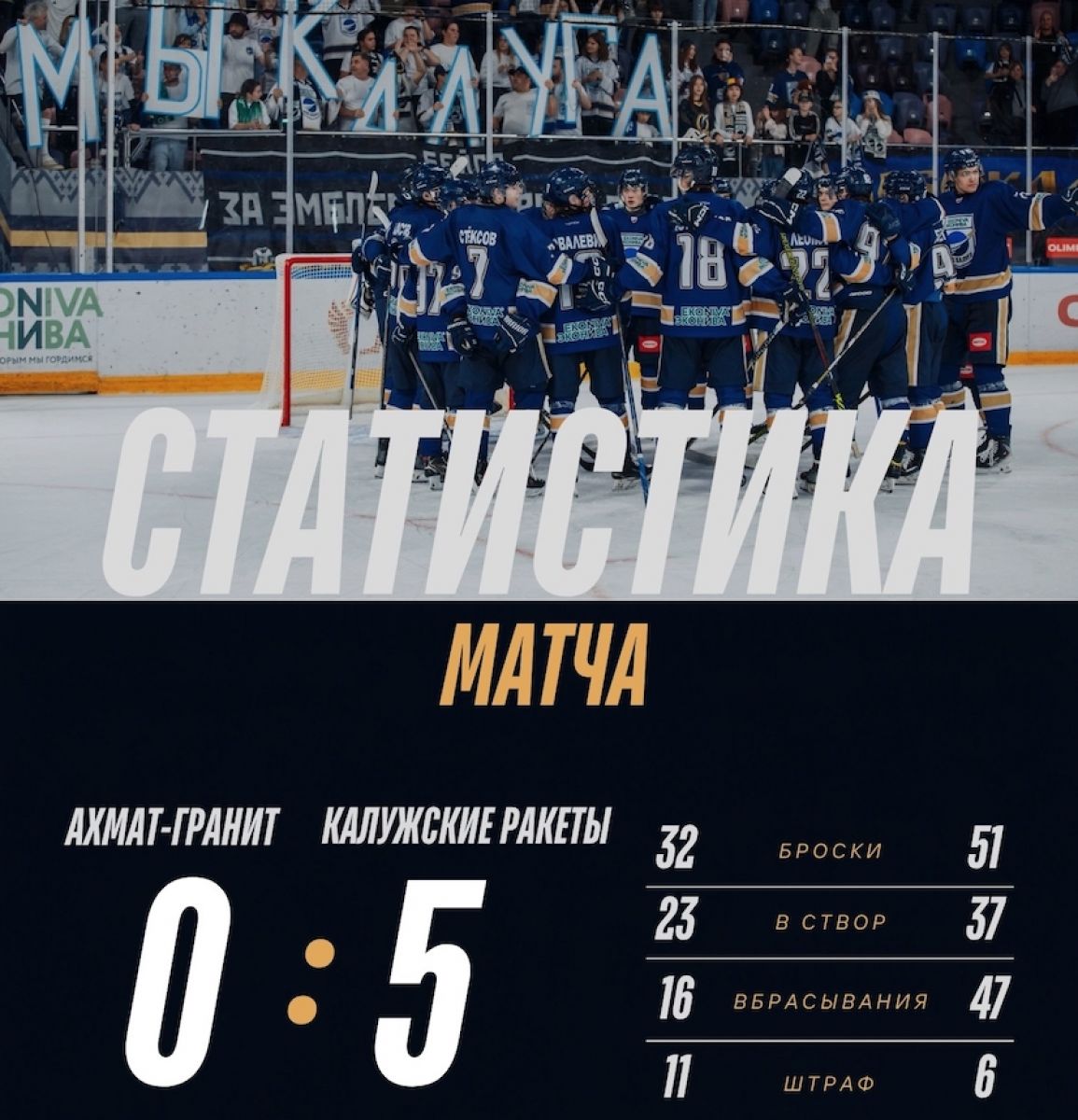 «Калужские ракеты» победили в Грозном