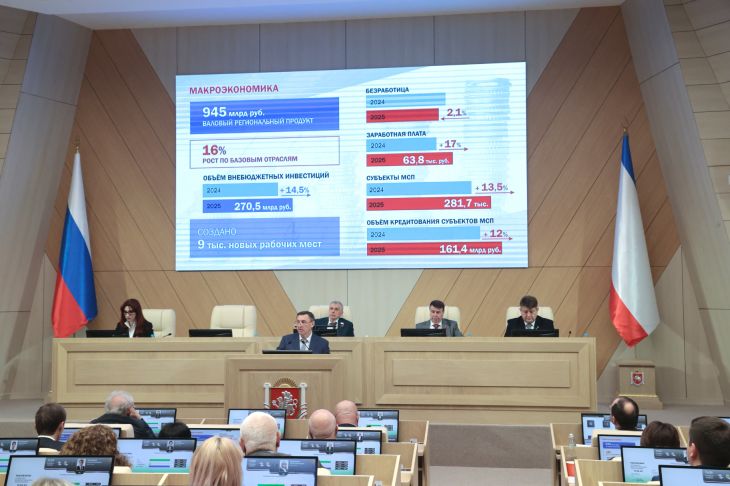 В этом году реализуется 110 мероприятий госпрограммы развития Крыма на 58 млрд рублей