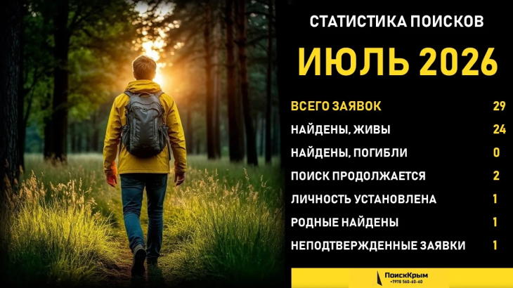 В июле в Крыму пропало 29 человек