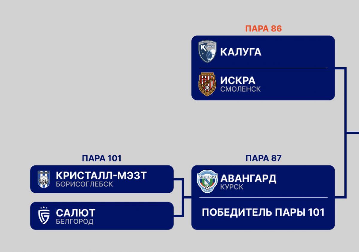 Футболисты «Калуги» в Кубке сыграют со смоленской «Искрой»
