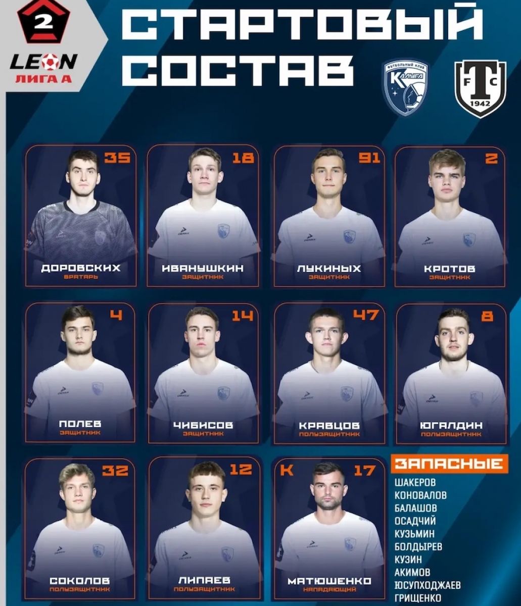 «Калуга» начинает матч против «Торпедо Миасс»: составы команд